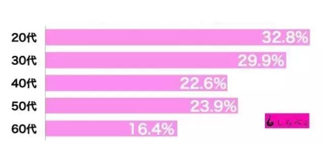 嫁给有钱丑男？女生们是怎么想的呢？