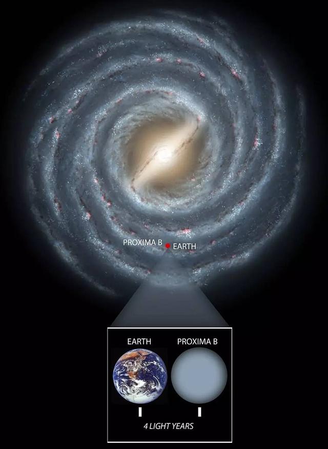 比邻星b被发现，完蛋，三体人要来了！
