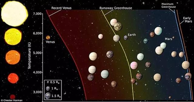 比邻星b被发现，完蛋，三体人要来了！