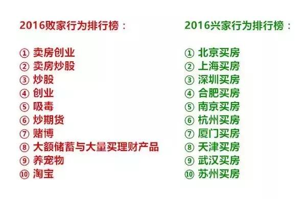 楼市让生活生生的逼成笑话段子