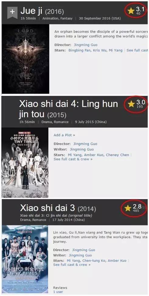 郭敬明的牛逼程度又上了一个台阶！