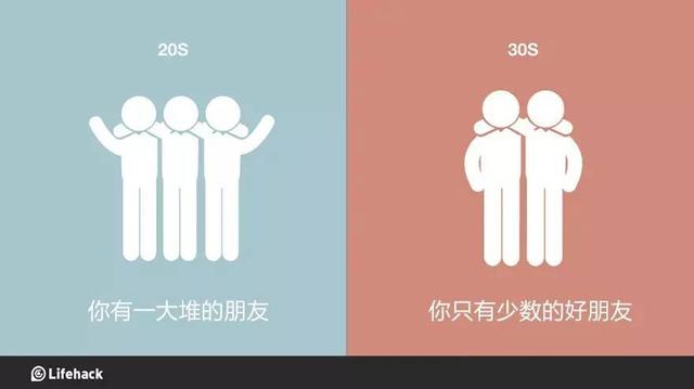 20多岁和30多岁，到底哪个好呢？