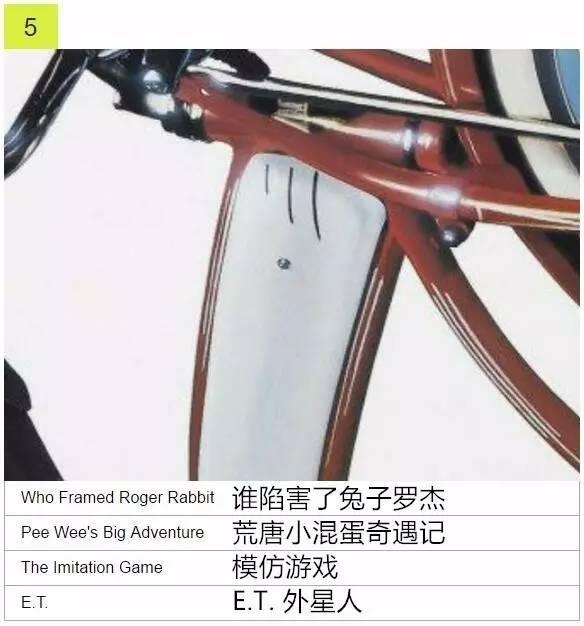 只看海报的一小部分,老司机来来猜电影!