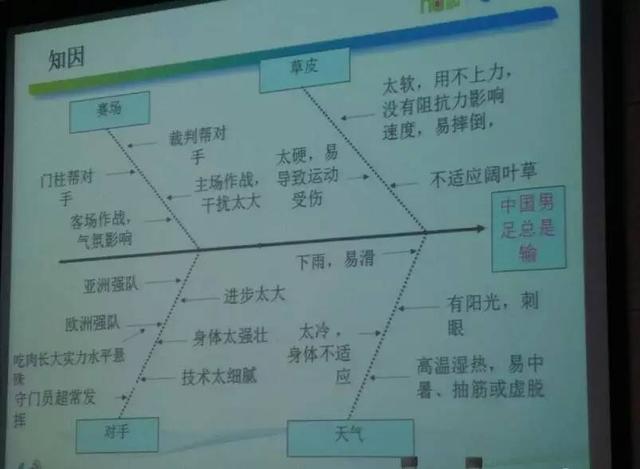 关于里皮执教中国男足的段子笑话大全