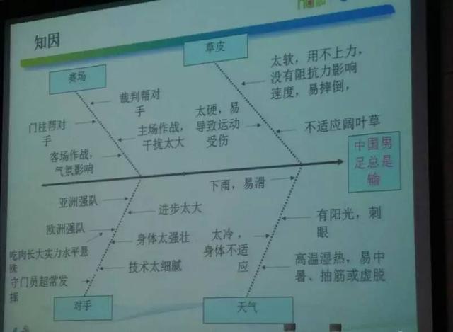 关于里皮执教中国男足的段子笑话大全