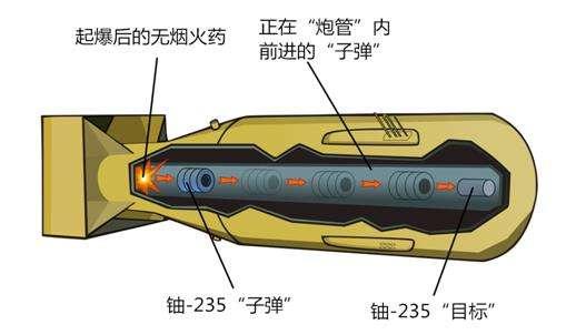 如果10000个原子弹在宇宙爆炸会怎么样