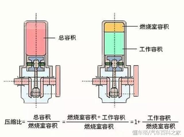 汽车该加什么标号的汽油，不能只看压缩比，该怎么看？