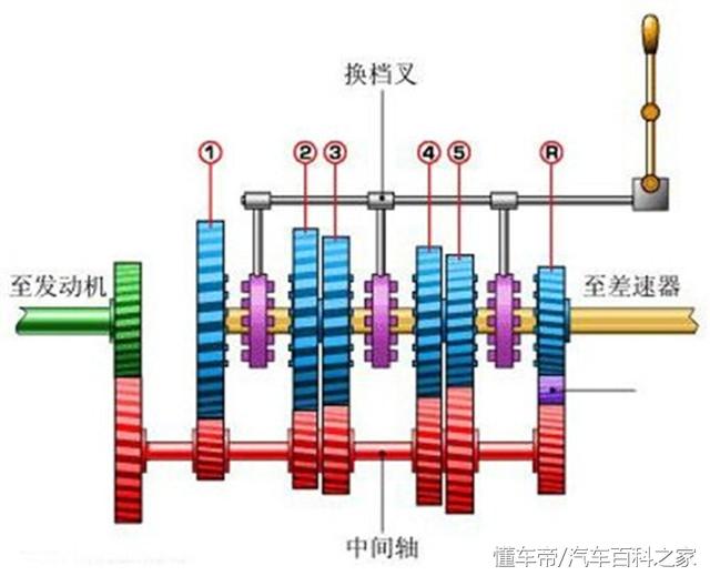 超车时只踩油门可不行，还要配合降挡操作，新手必学