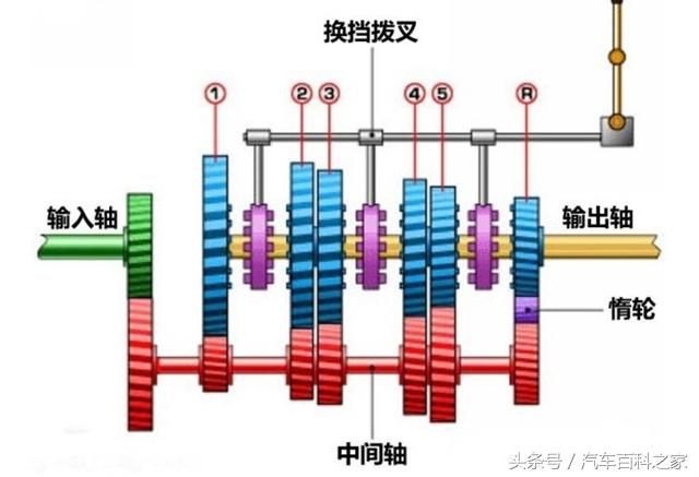 开车挂错挡伤车吗？为什么挡位高车速低时会有敲击声？