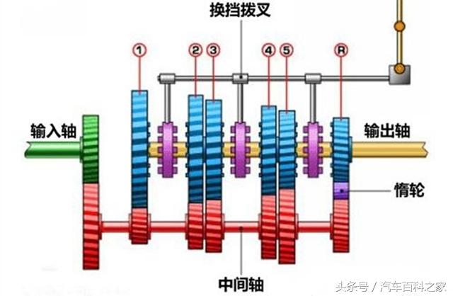 可以踩着离合滑行吗？离合踩得很频繁会影响哪些部件的寿命？