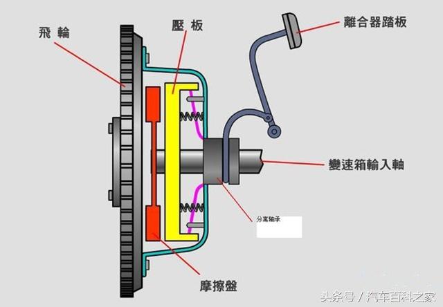 可以踩着离合滑行吗？离合踩得很频繁会影响哪些部件的寿命？