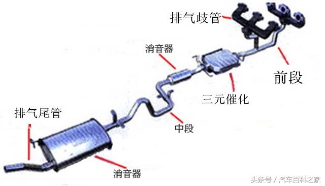 排气管的结构是怎么影响汽车动力的？排气越顺畅越好吗？