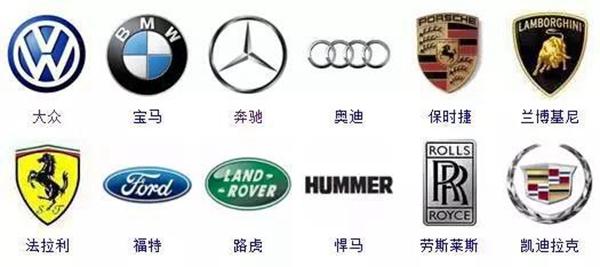 不认识是什么车？来看看全球364个车标，认识一半以上就是专家