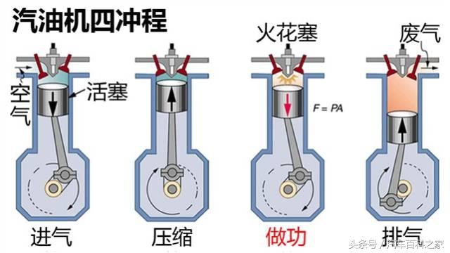 车起步肉的原因是马力太小还是扭矩太小？