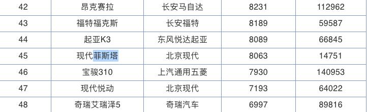 这车火了！上市43天卖出1.4万+，帅气不输思域，7S内破百