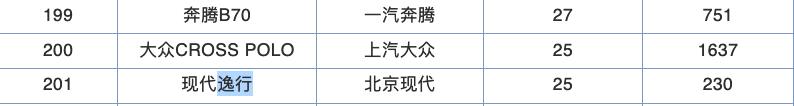 堪称最惨合资车，上市后从未火过，售价8万月销仅6台，败在哪？