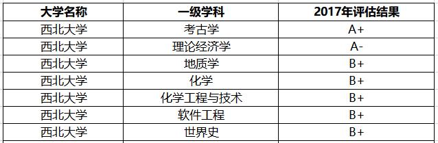 陕西最好的8所大学：3所985、4所211，1所美院，不愧是教育大省