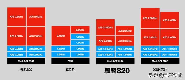 在性能上天玑820与骁龙845麒麟820相比哪个好