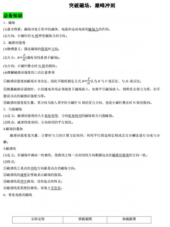 高中物理专题 突破磁场 巅峰冲刺 家有理科生建议收藏 小初高题库试卷课件教案网