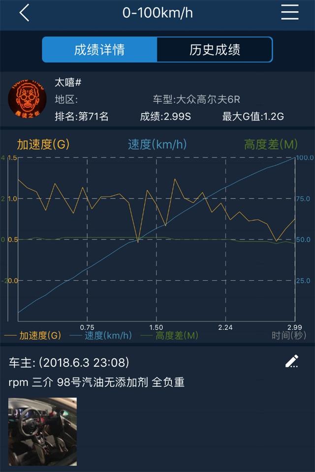 大众高尔夫R改装后百公里加速2.6秒，低调黑武士变身高原大魔王！