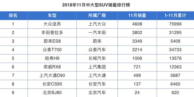 全铝车身终身质保，44万起也能月销3千+，已成国产中大型第一