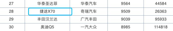 奇瑞终于出爆款！三个月销量已达2万6，敢质保10年，却只卖7万