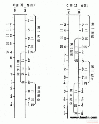 二胡上没有简谱上低音怎么办