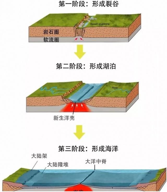 上图是贝加尔湖断层带构造,从理论上来看这个深度还有可能会继续加大