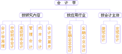 人们为什么选会计专业真的有喜欢会计的人吗