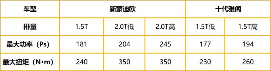 B级车品质A级车价格，雅阁面对这款车也觉压力山大