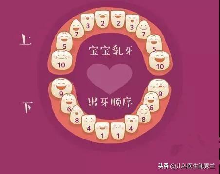 小孩子长牙顺序不对会有什么影响吗