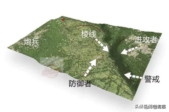 为什么经典的反斜面工事和步兵三三制战术现在却不常见了