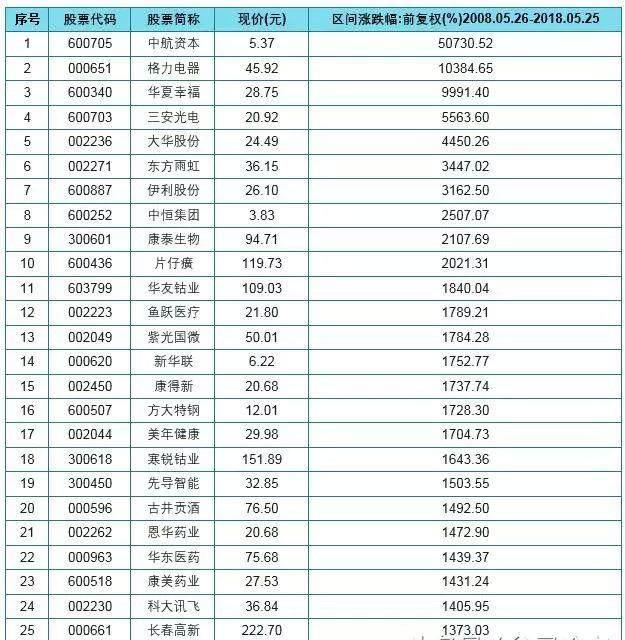 股票投资和电影投资哪个好有哪些区别