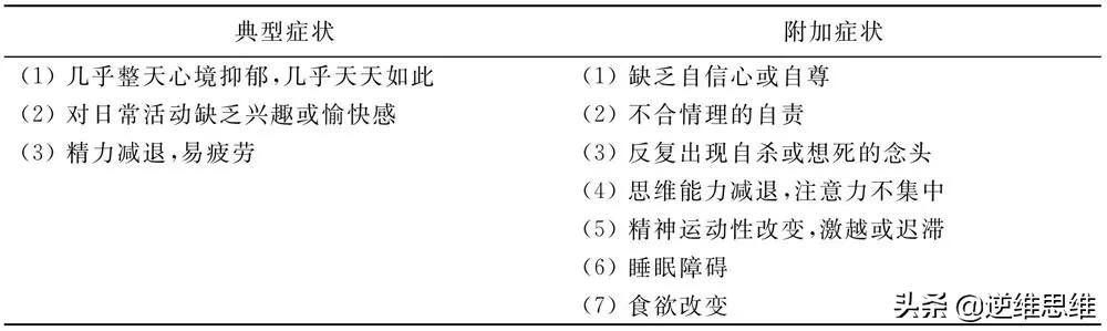 抑郁症和焦虑症的区别哪个更严重