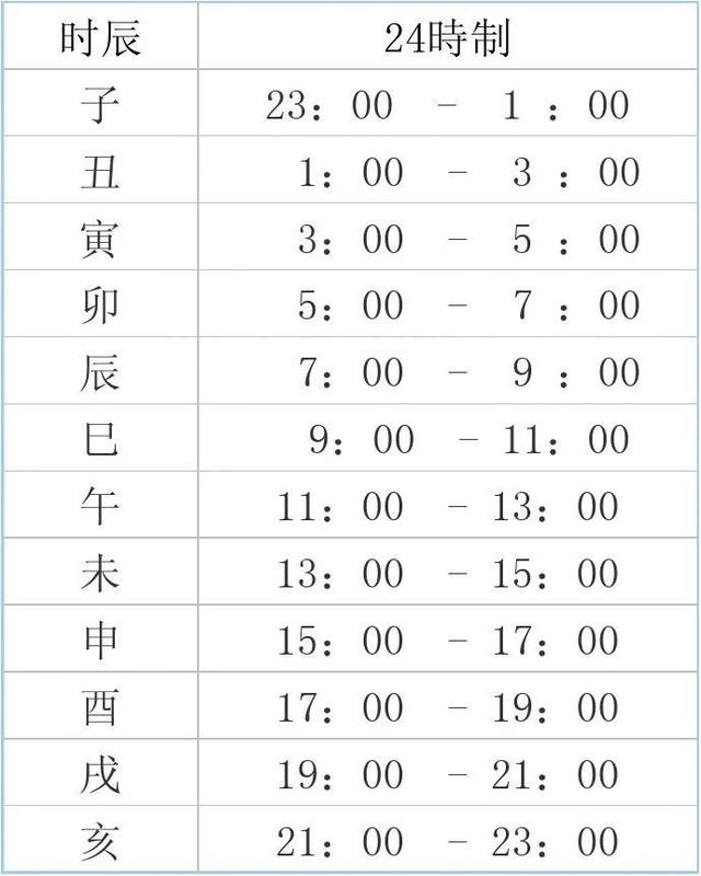 酉时是几点九个时辰分别指几点到几点