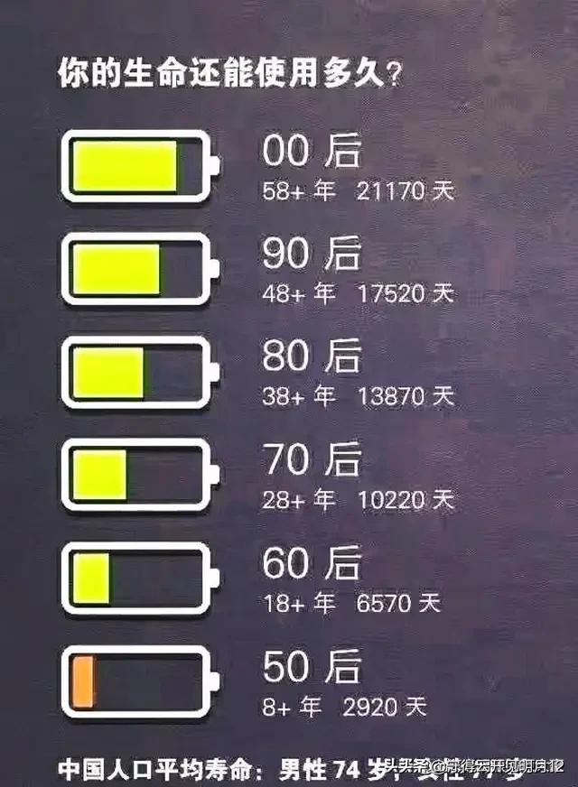 您认为一天二十四小时的时间规定怎么定格的