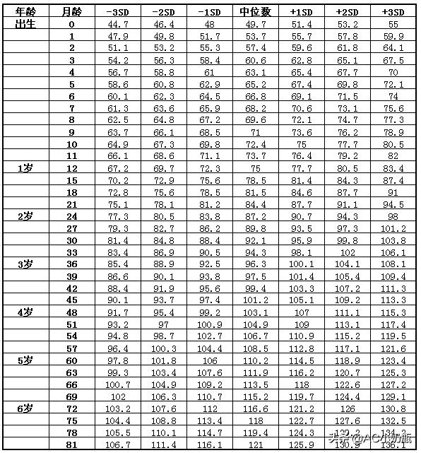 女宝宝2岁1个月不到身高996cm什么水准