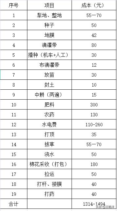 新疆种棉花一亩地能收入多少钱