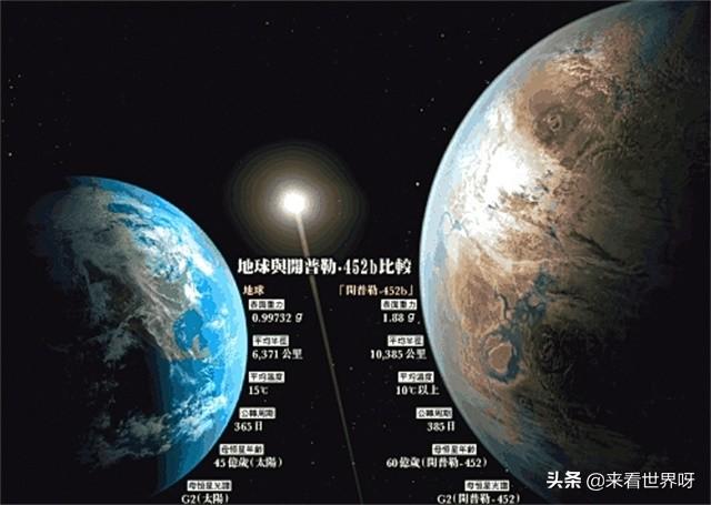 格利泽581d既然月球上没有外星人的存在外星人会在哪个星球外星人暗中