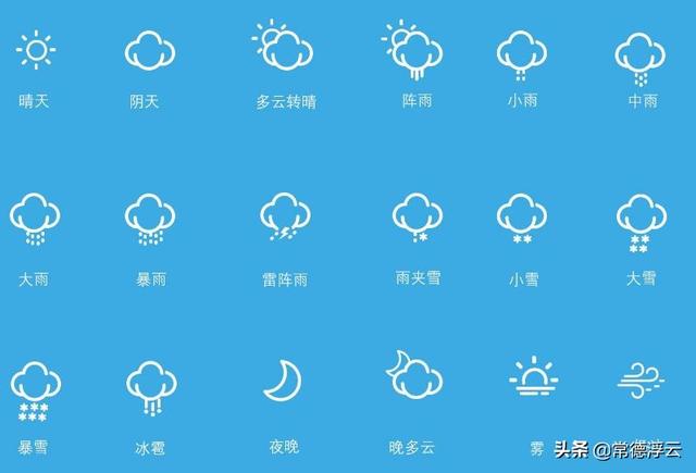 头条上能否有天气预报图标_(头条上能否有天气预报图标显示)