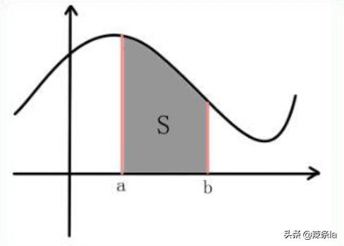 cos3xdx∫cos^2xdsinx(1-sin^2x)dsinx=sinx-1/3sin^3x c(常数
