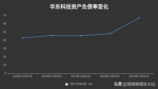 华东科技股票会退市吗