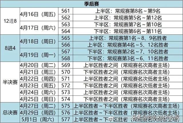 cba季后赛首轮时间确定,赛程的安排如何辽宁男篮和谁对阵