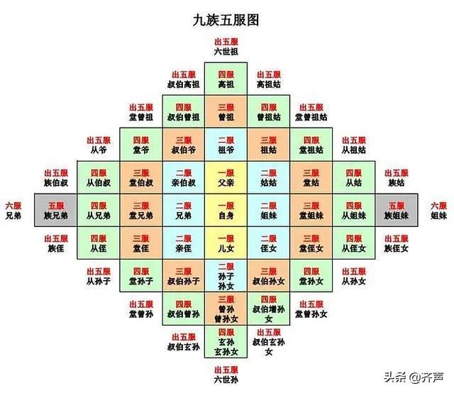 农村讨论血缘关系经常说没出五伏呢五伏是什么意思