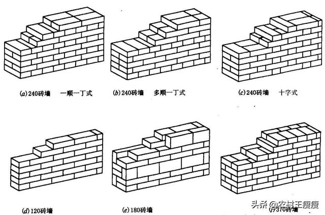 农村自建房24墙哪种砌法最牢固