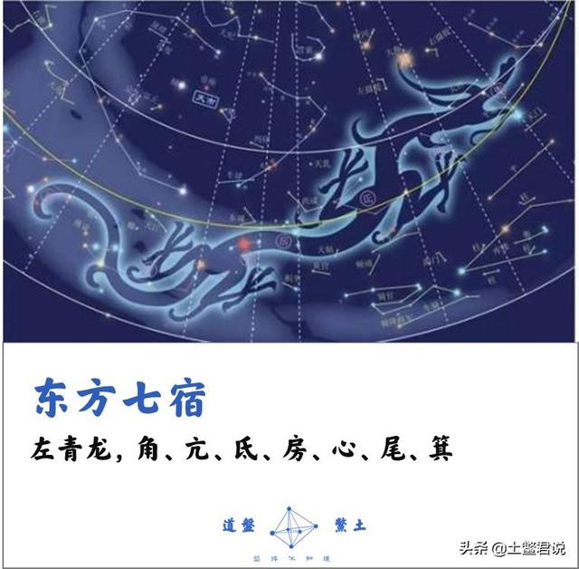 精解罗经三十六层二十八星宿有什么内涵排序如何