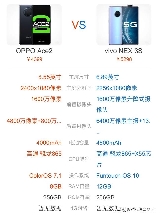 oppoace2和vivonex3s怎么选