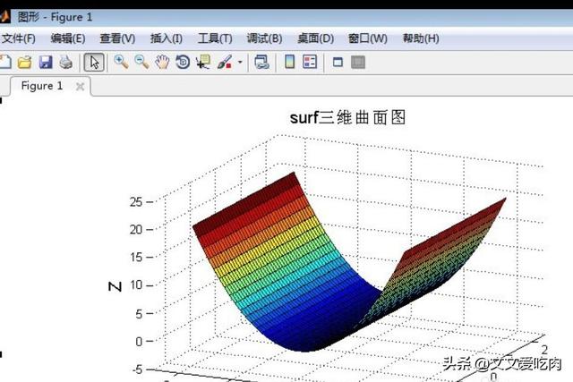 matlab等高线matlab等高线图绘制