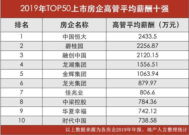 网曝恒大高管薪水人均几亿一挂靠经济学家都年薪千万如何看待