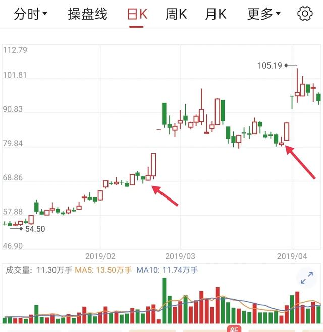 股票界_股票入门基础知识,新手学习炒股「股票行情分析网站」